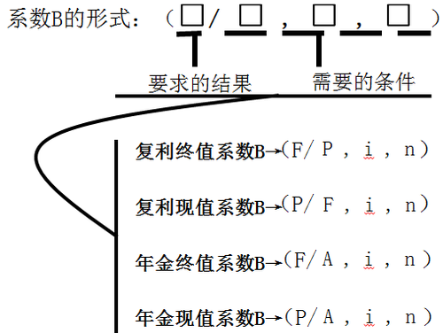 中級(jí)會(huì)計(jì)