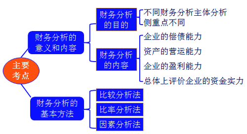 稅務(wù)師