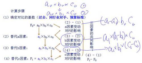 稅務(wù)師