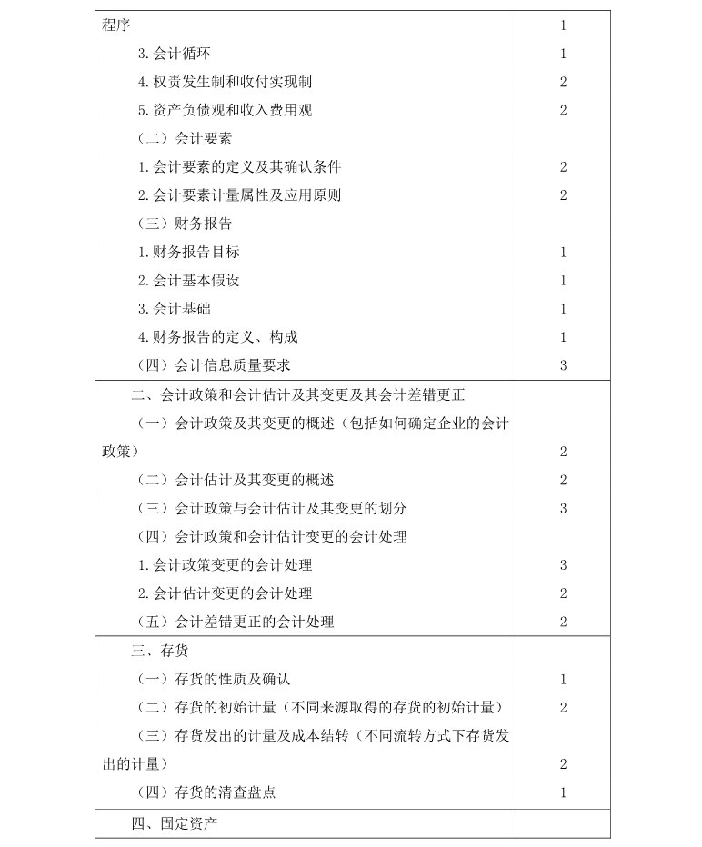 注冊會計師《會計》考試大綱