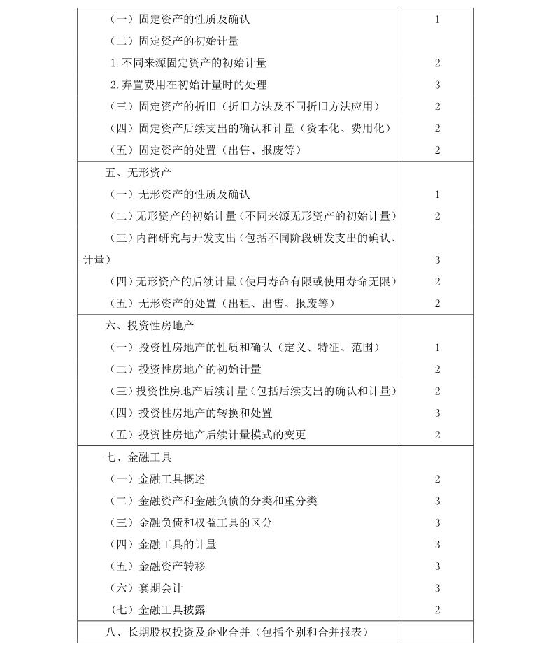 注冊會計師《會計》考試大綱