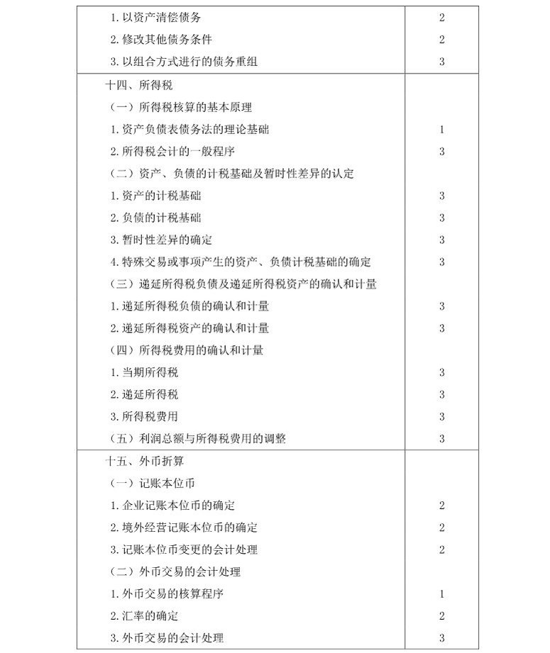 注冊會計師《會計》考試大綱