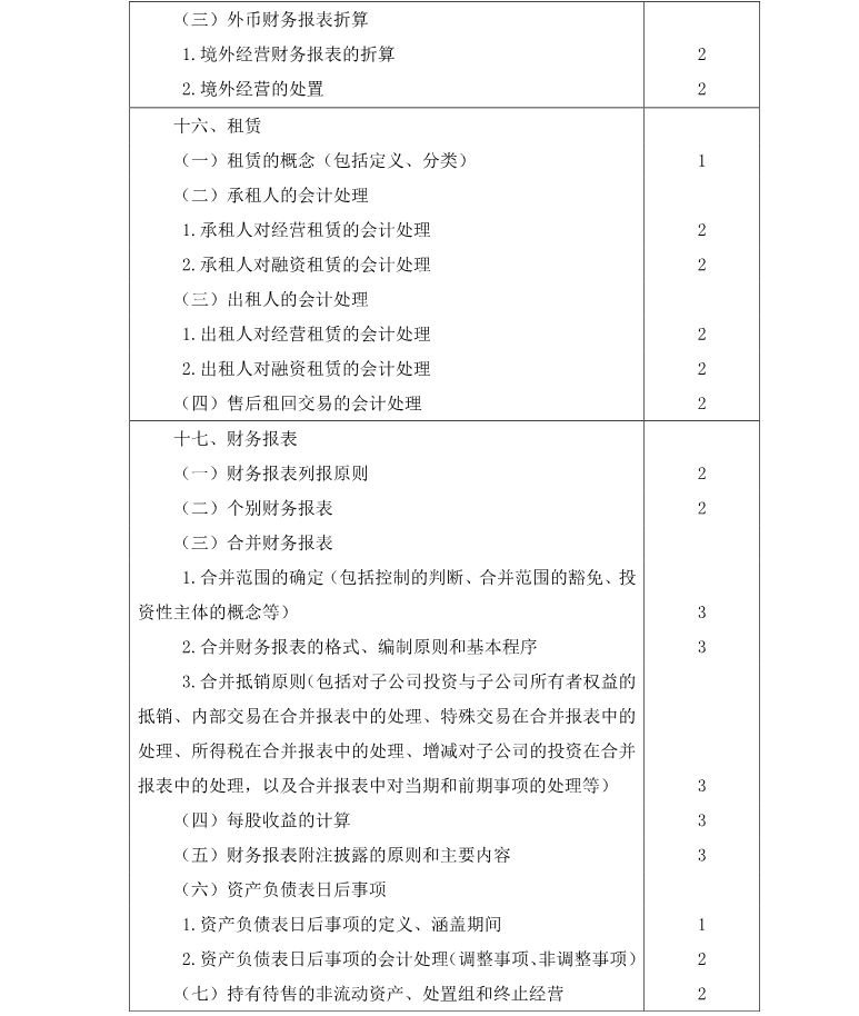 注冊會計師《會計》考試大綱