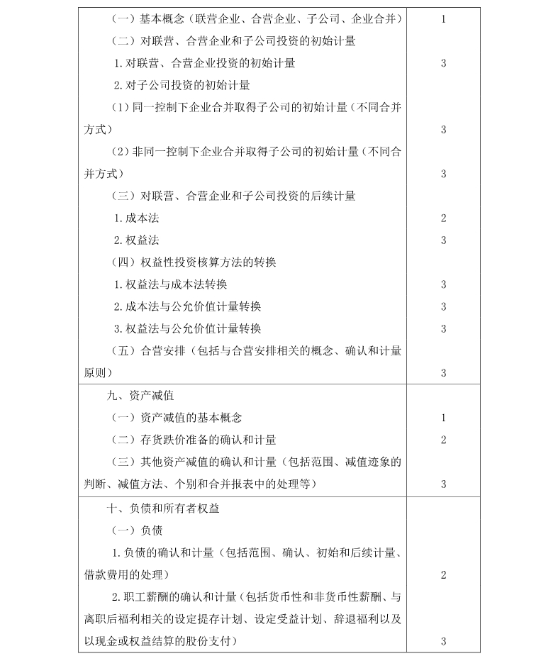 注冊會計師《會計》考試大綱