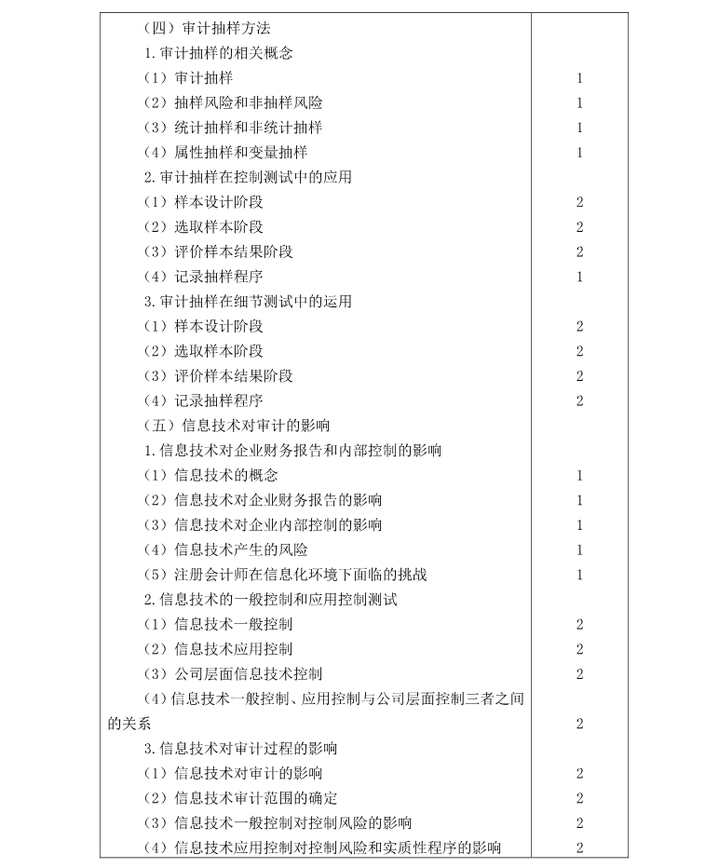 注冊(cè)會(huì)計(jì)師《審計(jì)》考試大綱