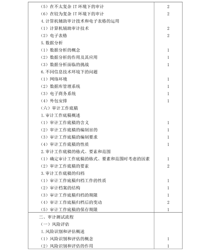 注冊(cè)會(huì)計(jì)師《審計(jì)》考試大綱