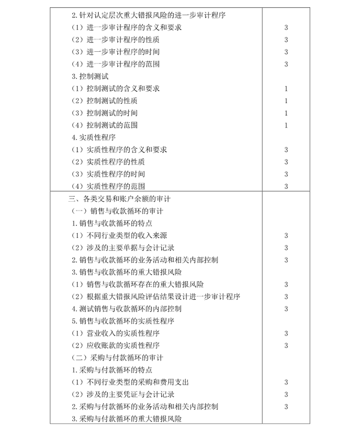 注冊(cè)會(huì)計(jì)師《審計(jì)》考試大綱