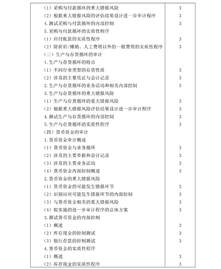 注冊(cè)會(huì)計(jì)師《審計(jì)》考試大綱