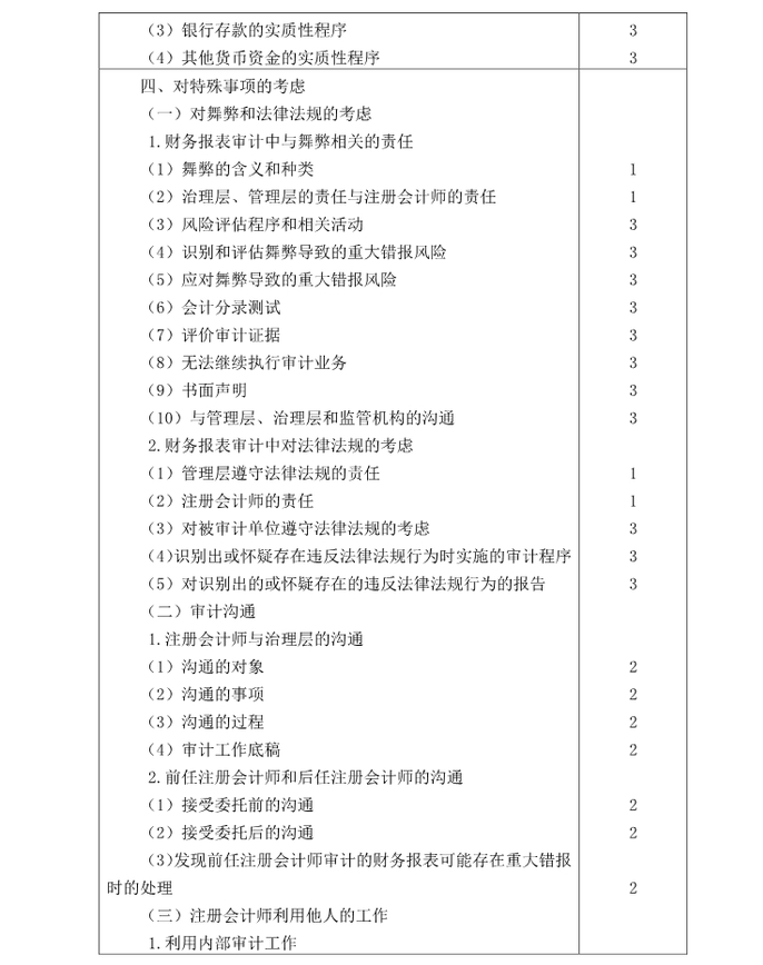 注冊(cè)會(huì)計(jì)師《審計(jì)》考試大綱