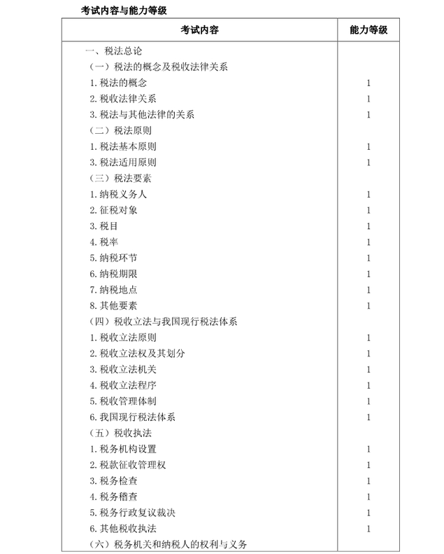 注冊(cè)會(huì)計(jì)師《稅法》考試大綱