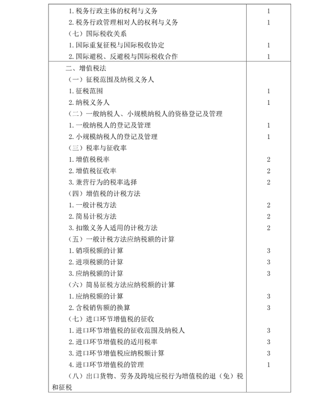 注冊(cè)會(huì)計(jì)師《稅法》考試大綱