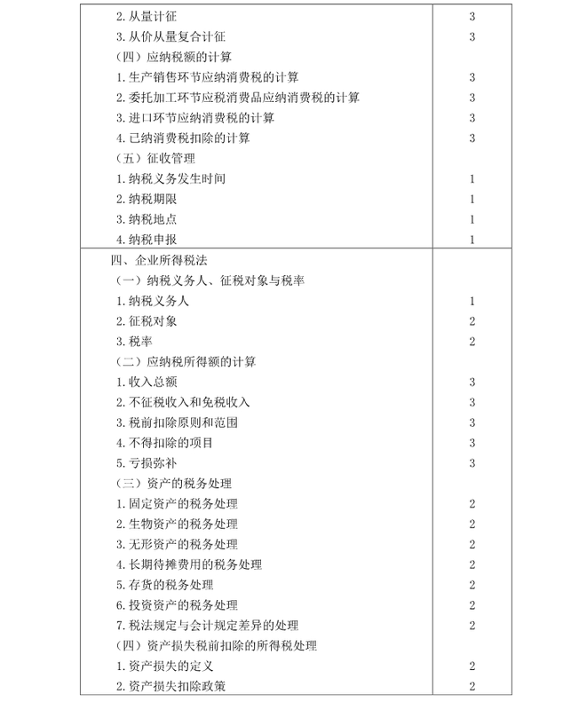 注冊(cè)會(huì)計(jì)師《稅法》考試大綱