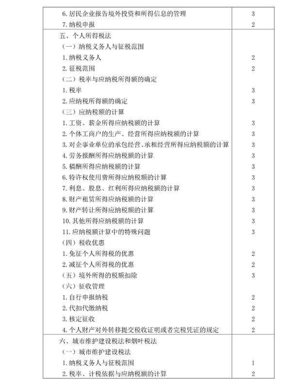 注冊(cè)會(huì)計(jì)師《稅法》考試大綱