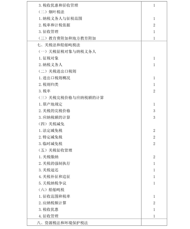 注冊(cè)會(huì)計(jì)師《稅法》考試大綱