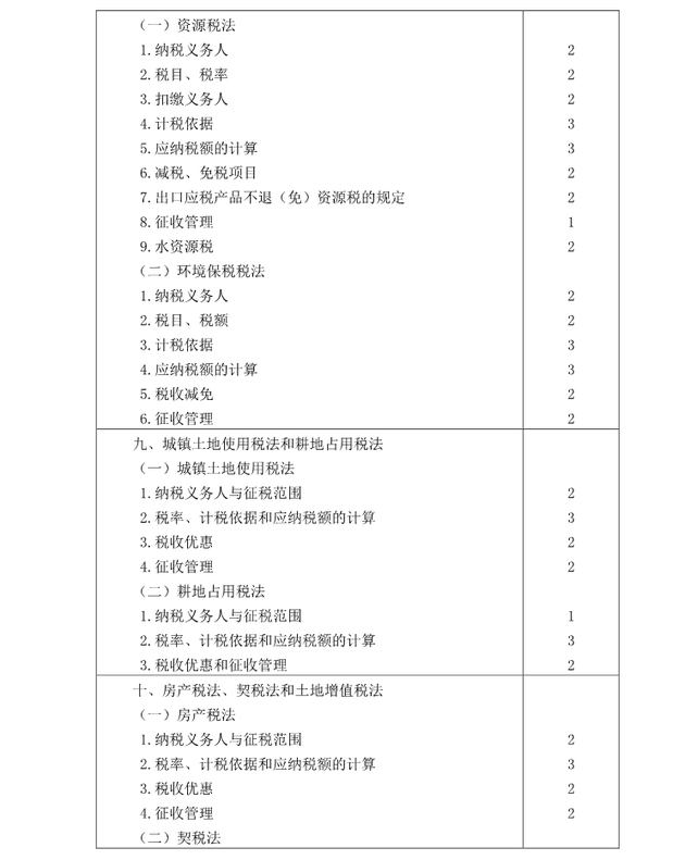 注冊(cè)會(huì)計(jì)師《稅法》考試大綱