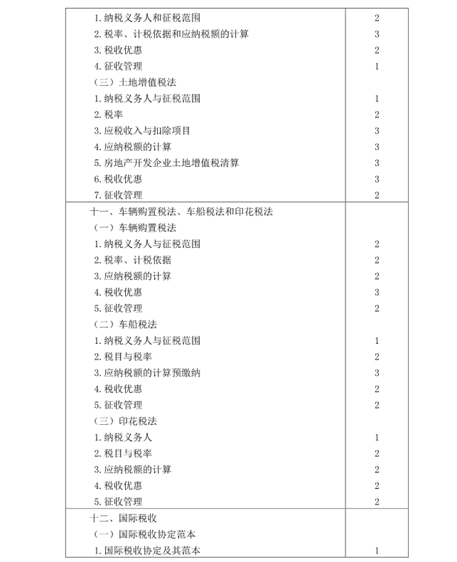 注冊(cè)會(huì)計(jì)師《稅法》考試大綱