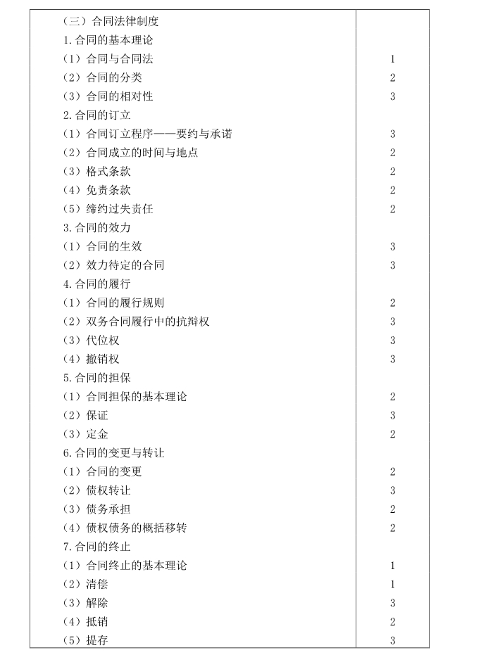 注冊會計師全國統(tǒng)一考試大綱《經濟法》