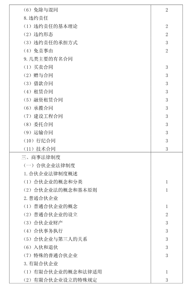 注冊會計師全國統(tǒng)一考試大綱《經濟法》