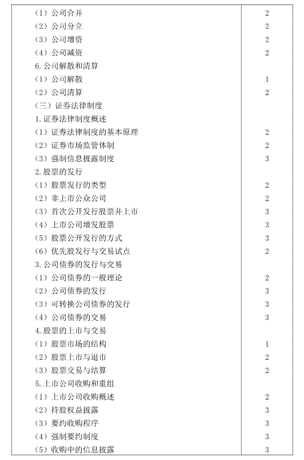 注冊會計師全國統(tǒng)一考試大綱《經濟法》