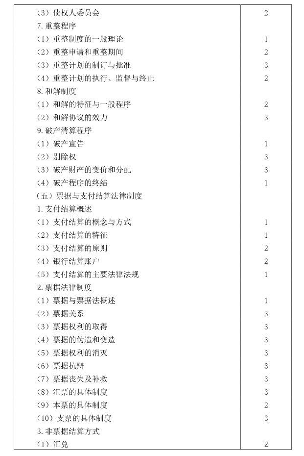 注冊會計師全國統(tǒng)一考試大綱《經濟法》