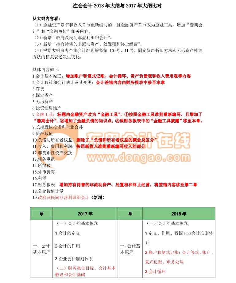 2018注會(huì)考試《會(huì)計(jì)》考試大綱變化分析