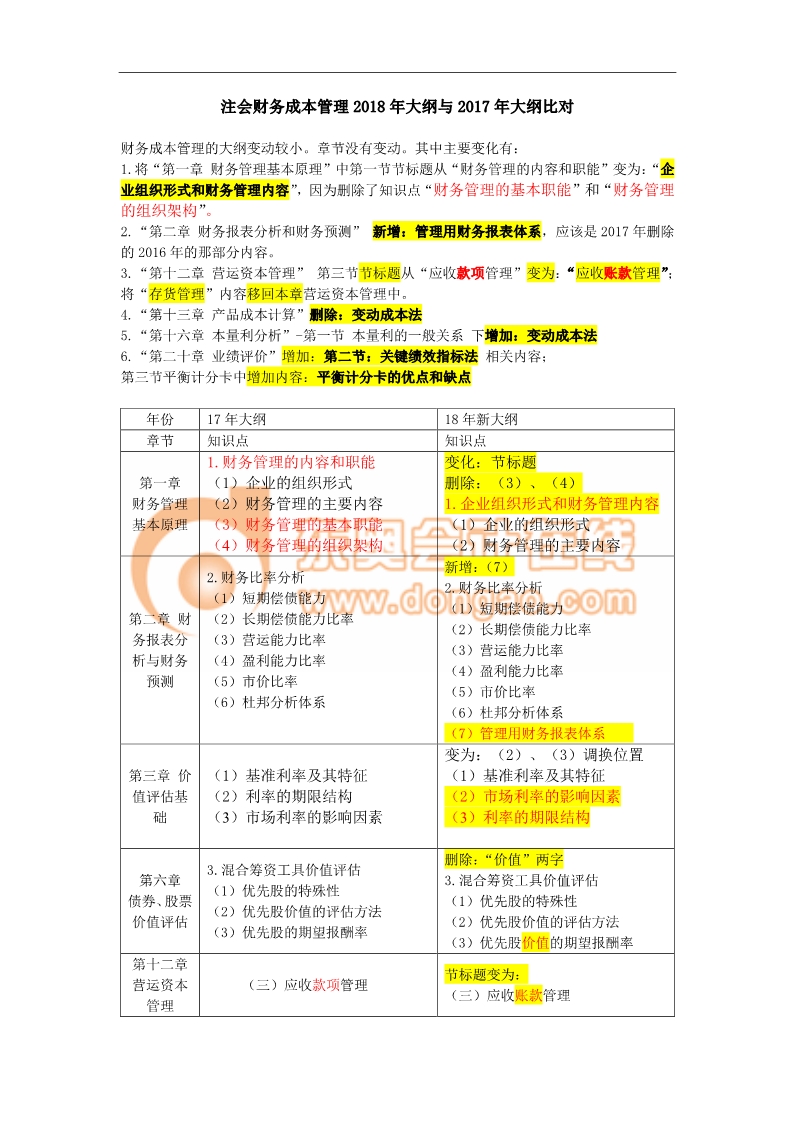 注會考試《財管》考試大綱變化分析