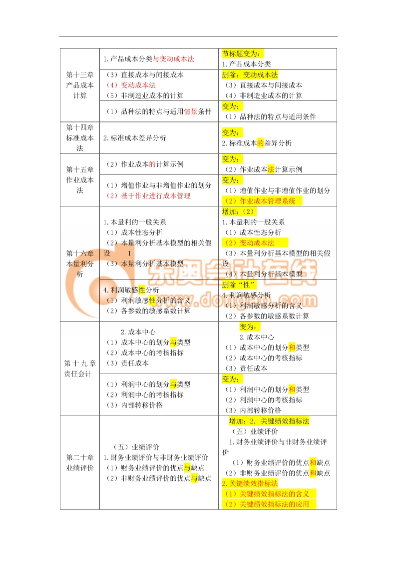 注會考試《財管》考試大綱變化分析