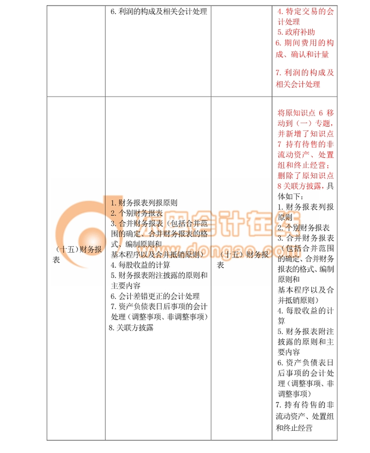 2018注冊(cè)會(huì)計(jì)師綜合考試大綱變化分析