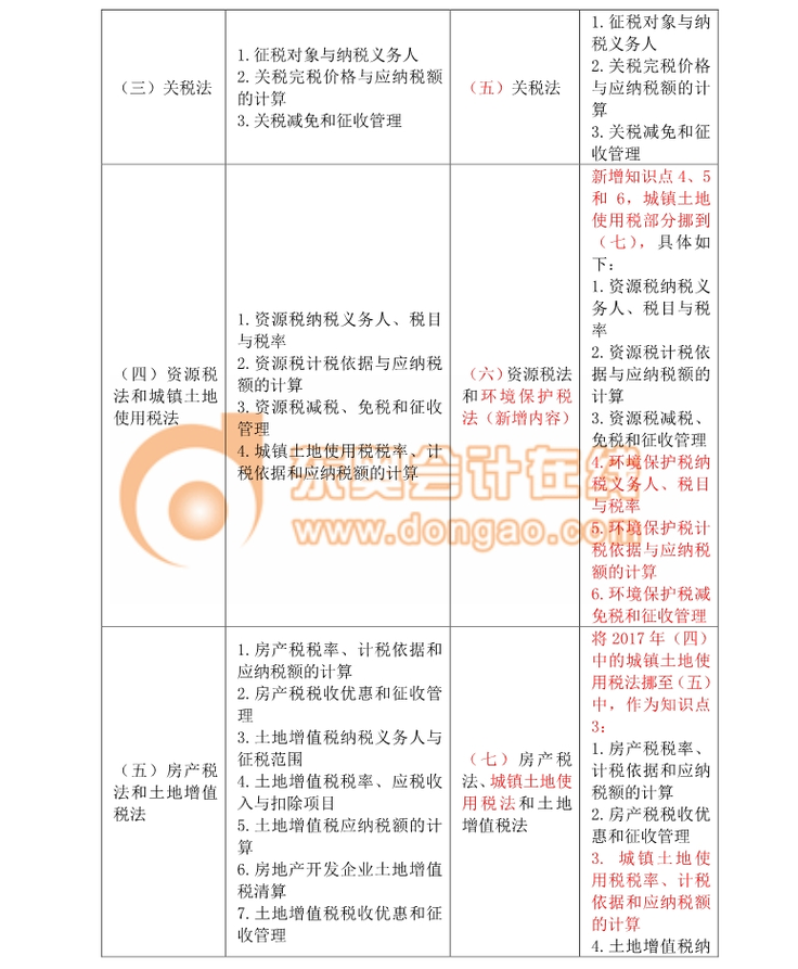 2018注冊(cè)會(huì)計(jì)師綜合考試大綱變化分析