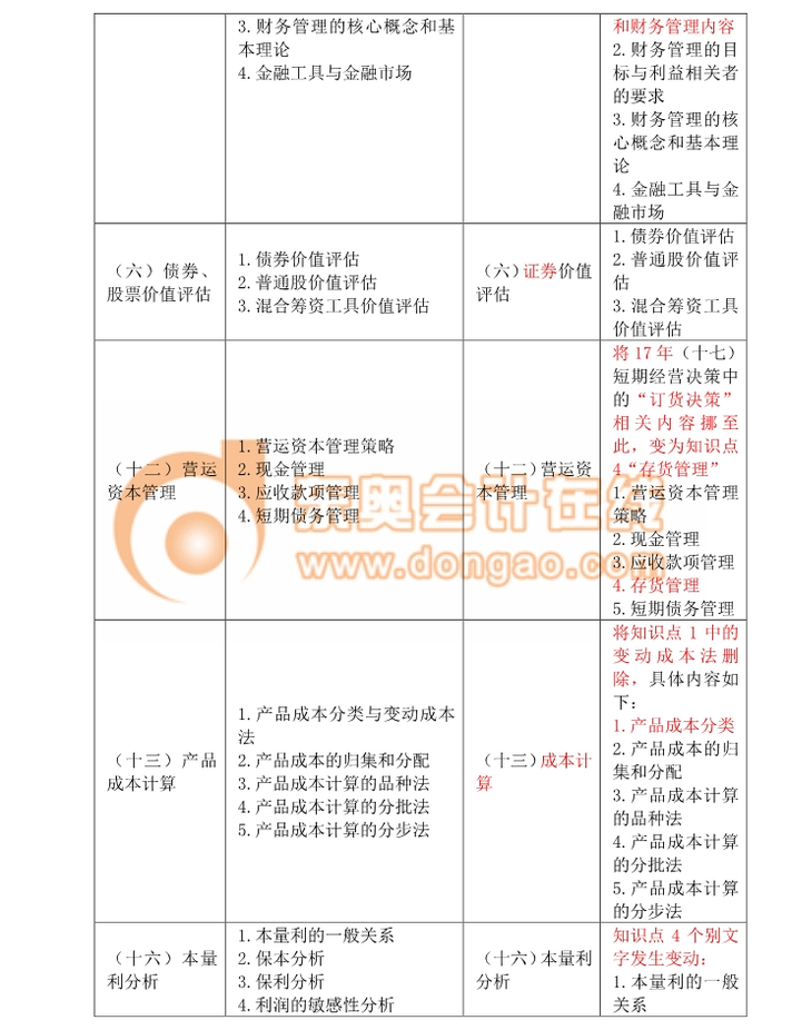 2018注冊(cè)會(huì)計(jì)師綜合考試大綱變化分析