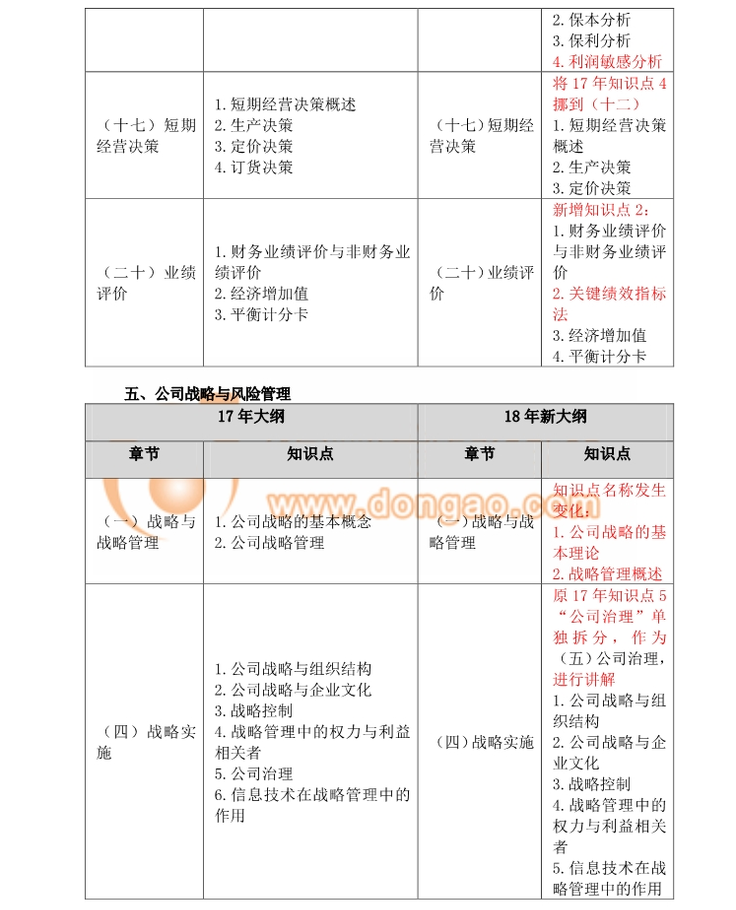 2018注冊(cè)會(huì)計(jì)師綜合考試大綱變化分析