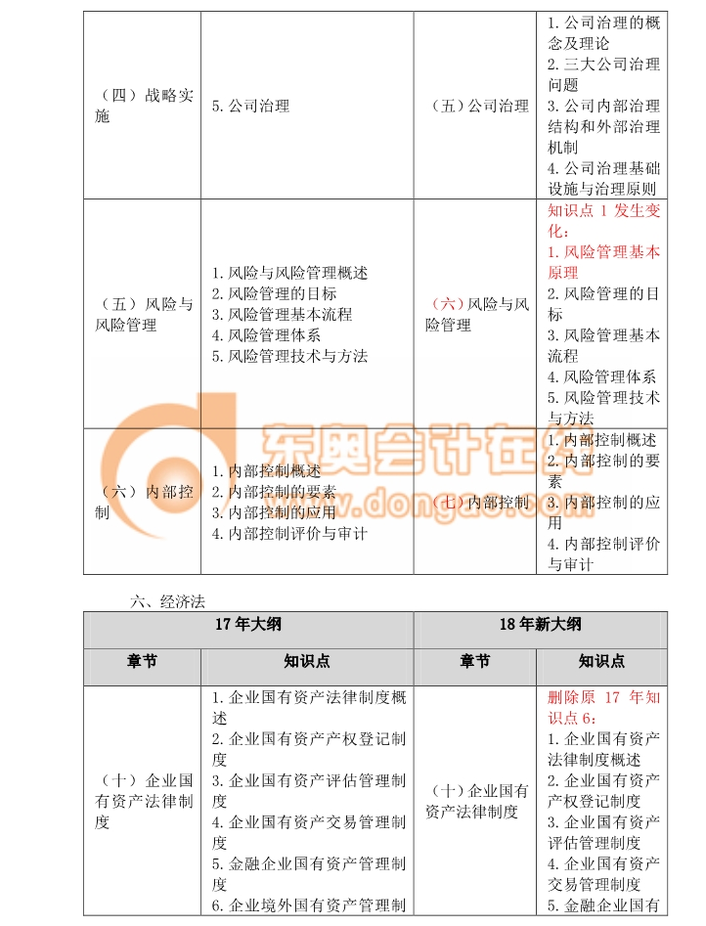 2018注冊(cè)會(huì)計(jì)師綜合考試大綱變化分析