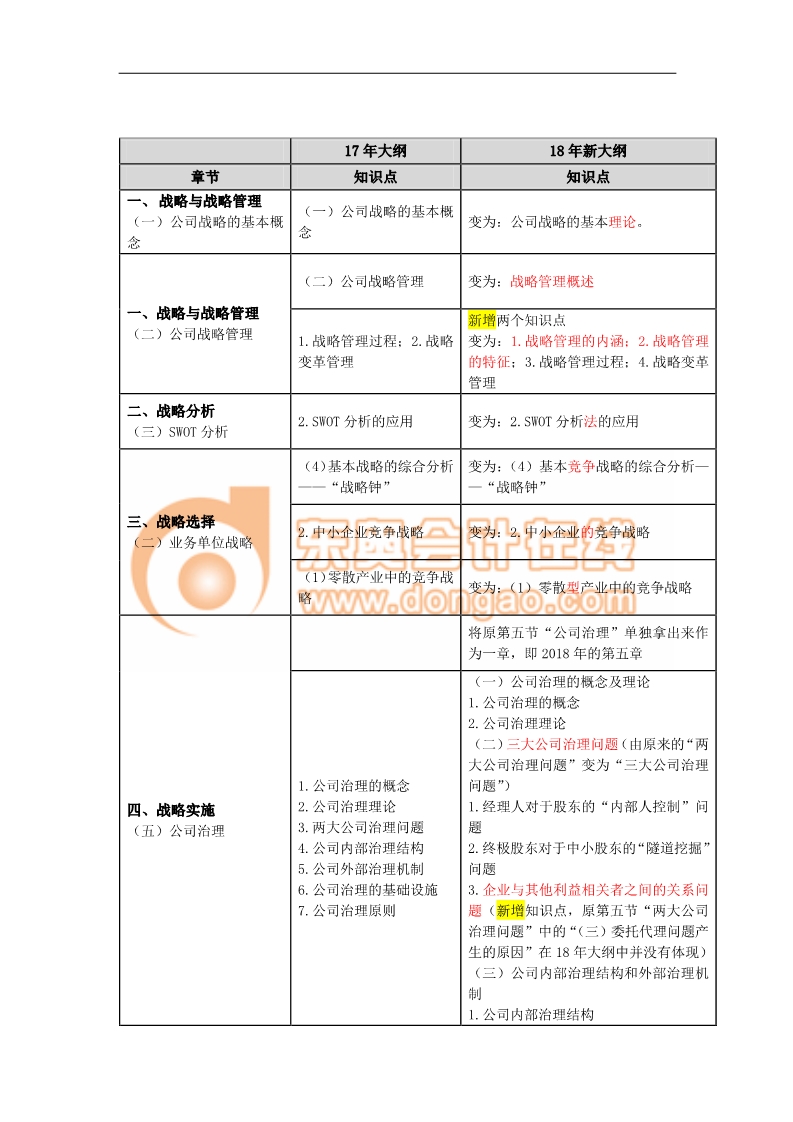 注會(huì)考試《戰(zhàn)略》考試大綱變化分析