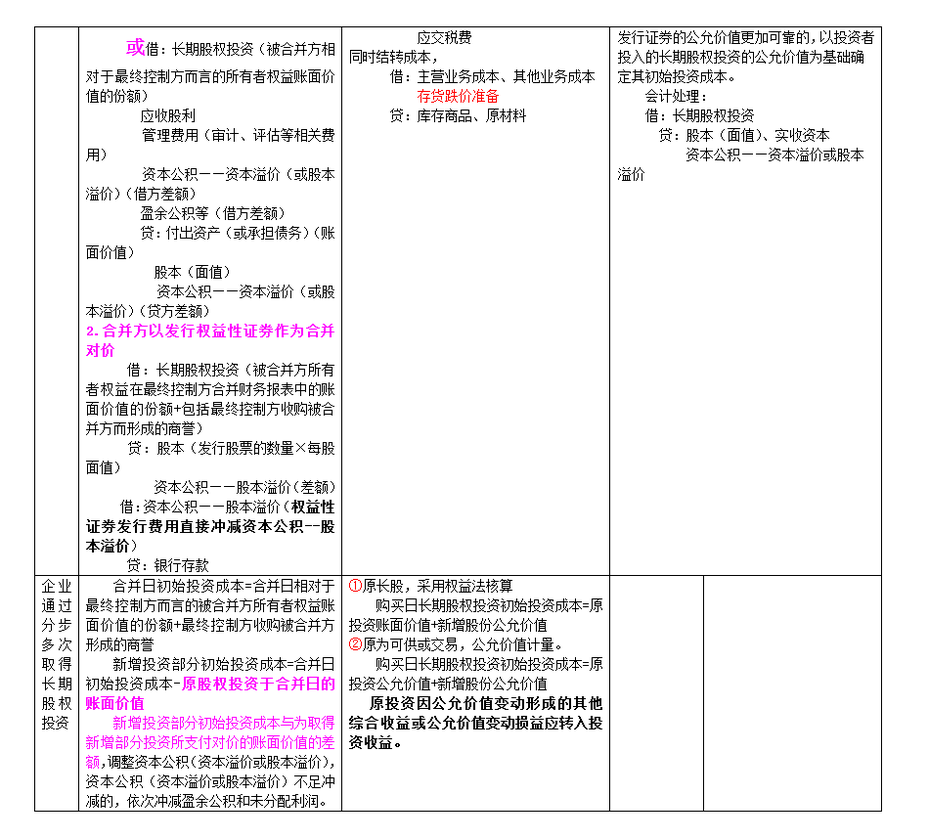 長(zhǎng)期股權(quán)投資及合營(yíng)安排