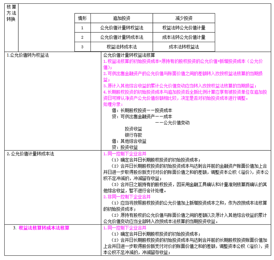 長期股權(quán)投資及合營安排