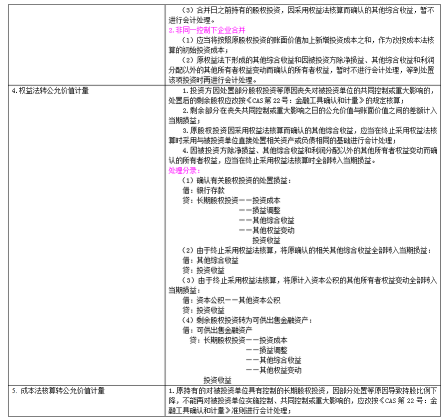 長期股權(quán)投資及合營安排