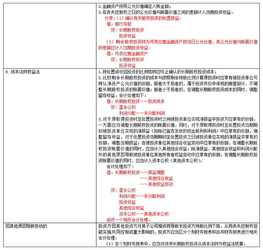 長期股權(quán)投資及合營安排