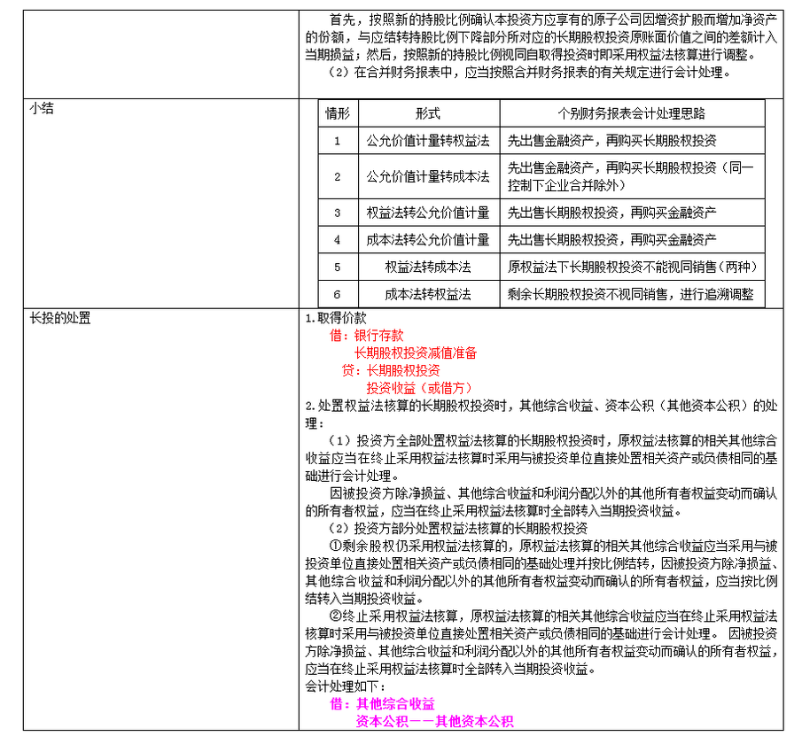 長期股權(quán)投資及合營安排