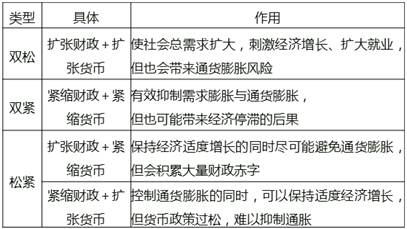 財政政策的類型