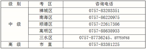 中級(jí)會(huì)計(jì)報(bào)名