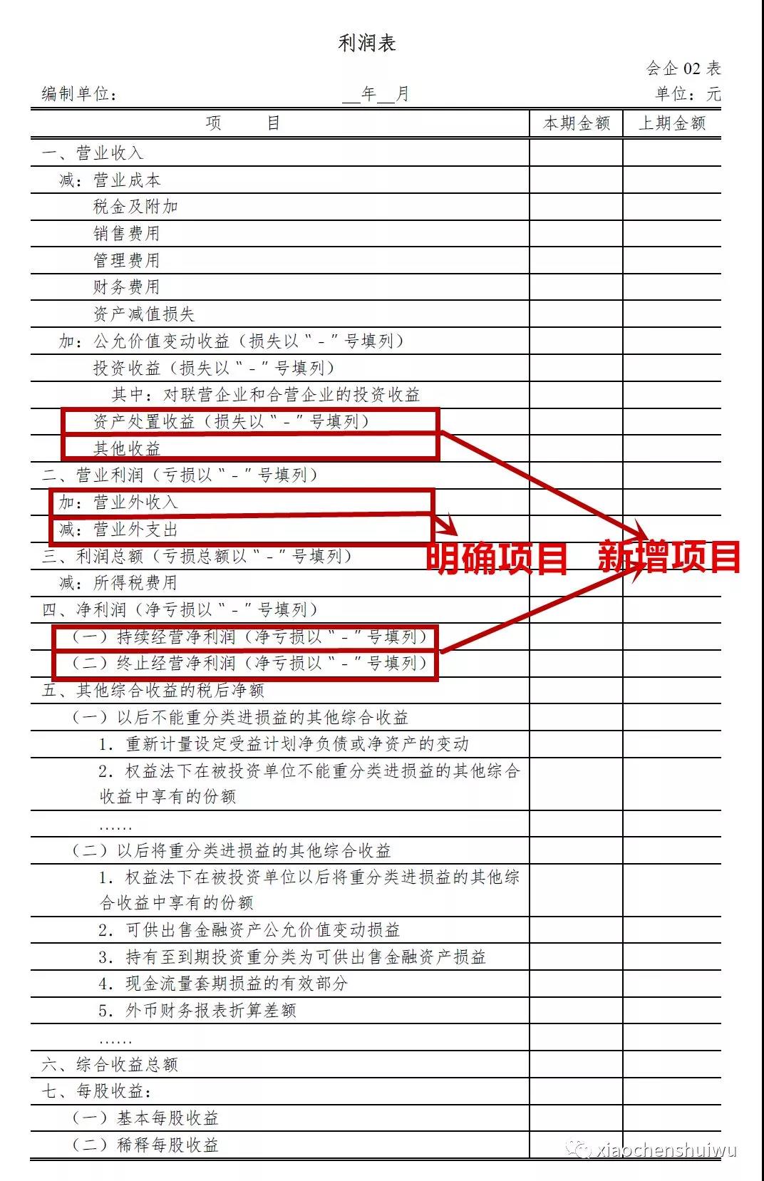 中級會計職稱