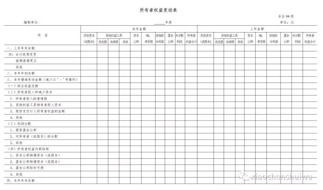 中級會計職稱
