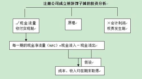 中級(jí)會(huì)計(jì)職稱