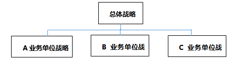 cpa備考