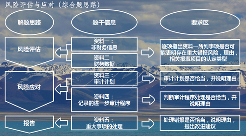 注會(huì)名師