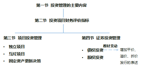 中級財(cái)務(wù)管理教材變化