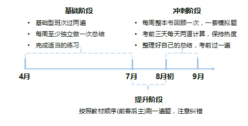 中級財(cái)務(wù)管理教材變化