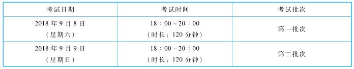 中級經(jīng)濟法命題規(guī)律