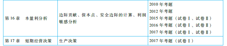 cpa《財管》命題規(guī)律總結(jié)及趨勢預(yù)測