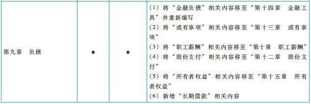 注會(huì)《會(huì)計(jì)》命題規(guī)律總結(jié)及趨勢預(yù)測
